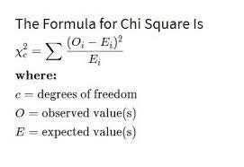 Chi Square Formula - performed on categorical variable in