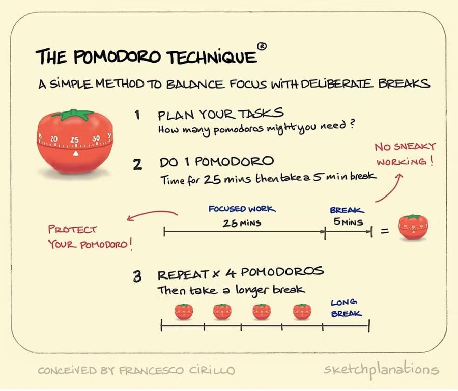 Working with The Pomodoro technique