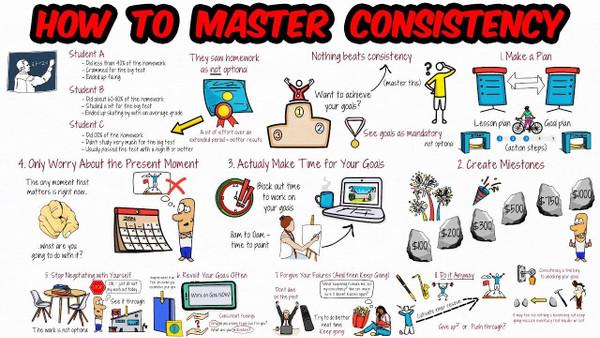 How to Master Consistency to Achieve Your Goals