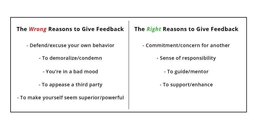 Right vs. Wrong reasons to give feedback