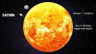 Actual Size Comparison : Sun Vs. Planets. #Spacefacts