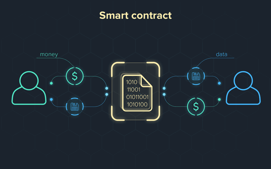 Smart contracts defined: