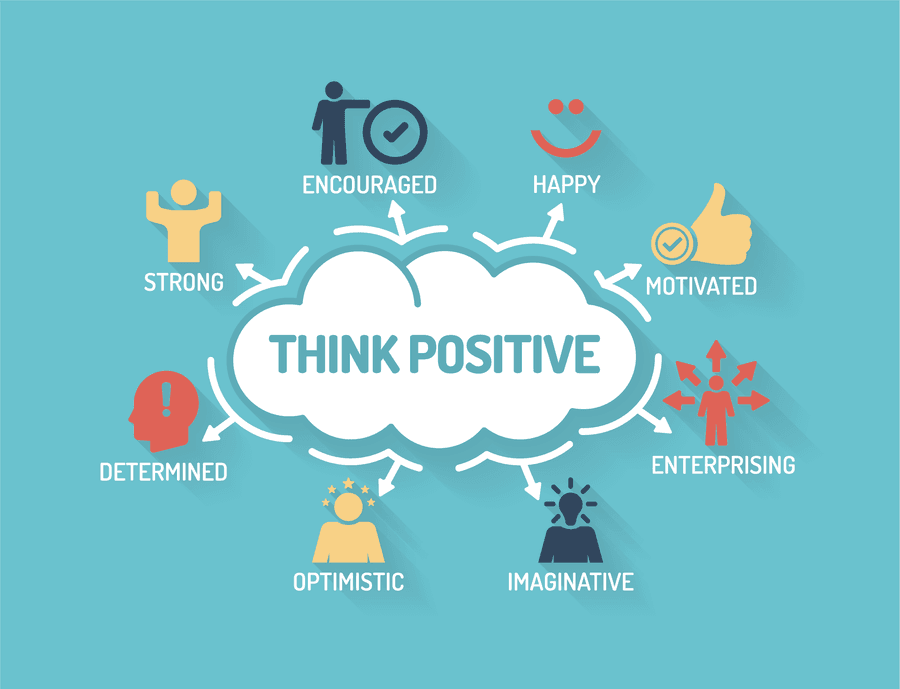 What is positive thinking?