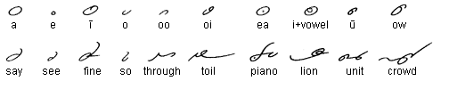 Shorthand techniques
