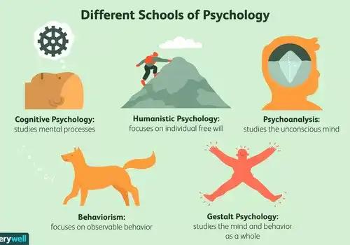 The 7 Major Schools of Thought in Psychology