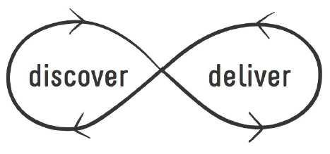 Delivery vs Discovery
