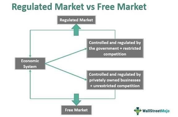 Free Markets Are Intrinsic to Humans