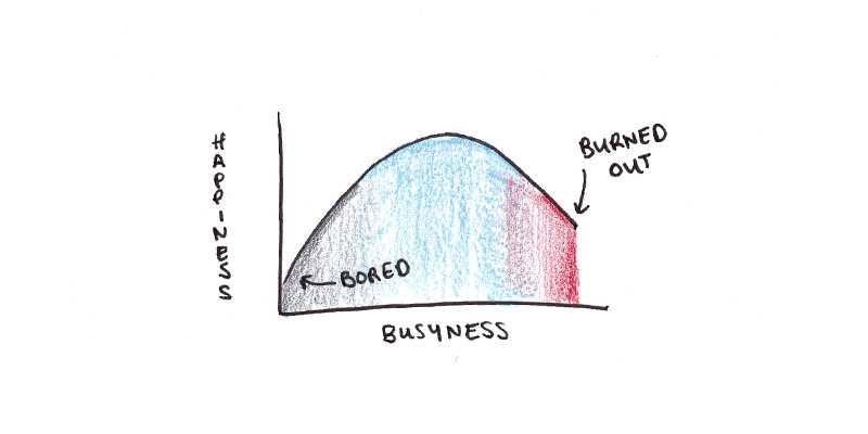 Finding the Busyness Sweet Spot