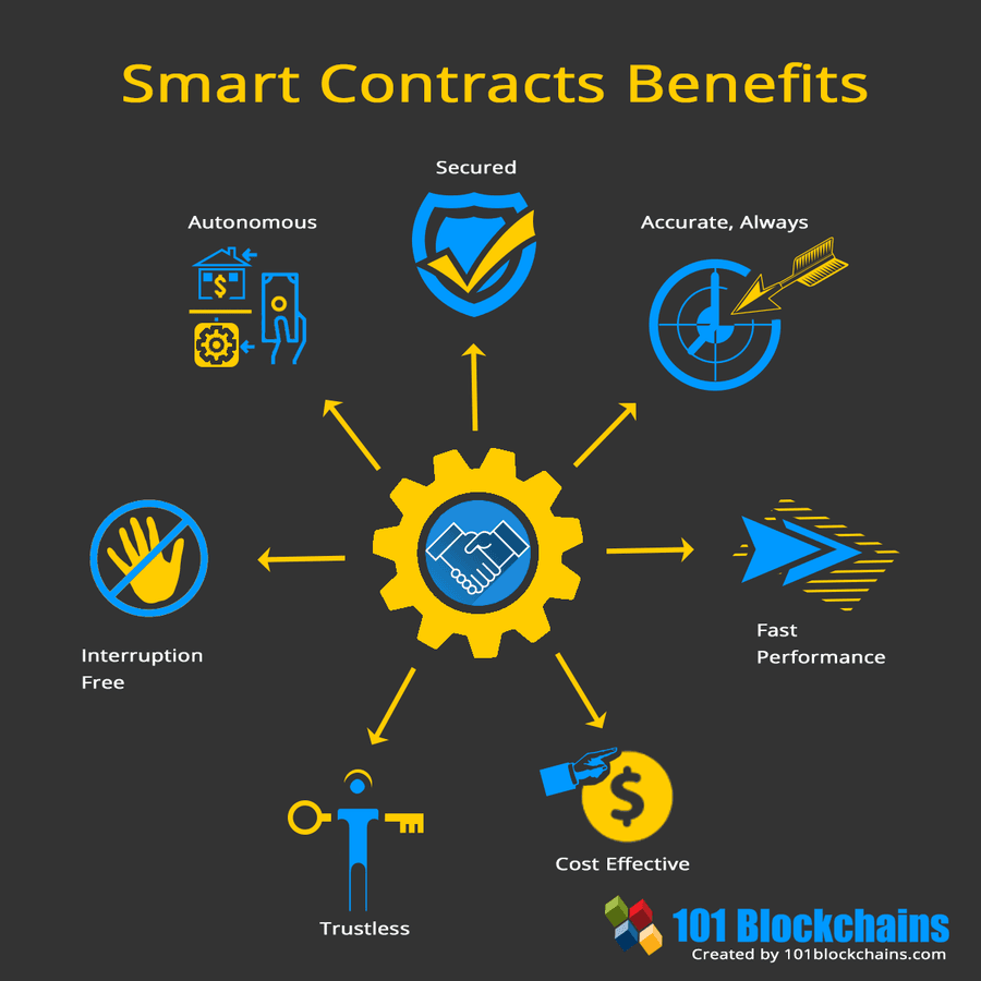 Benefits of smart contracts: