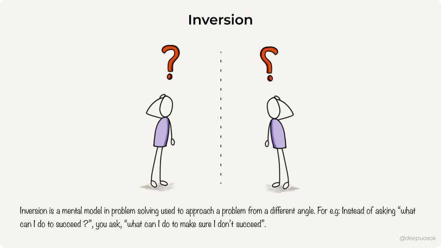 Inversion: a mental model