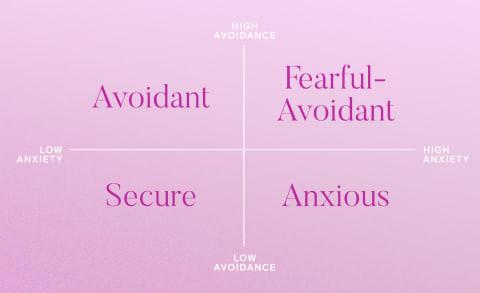 The 4 Attachment Style  (With tips on how to overcome the unhealthy)