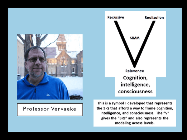 John Vervaeke’s Ways of Knowledge