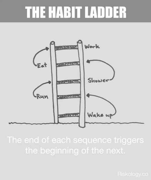 The Habit Ladder: How To Make A New Routine Stick