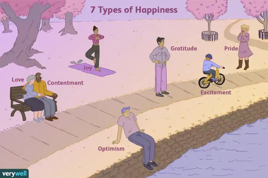 Are the different types of happines?