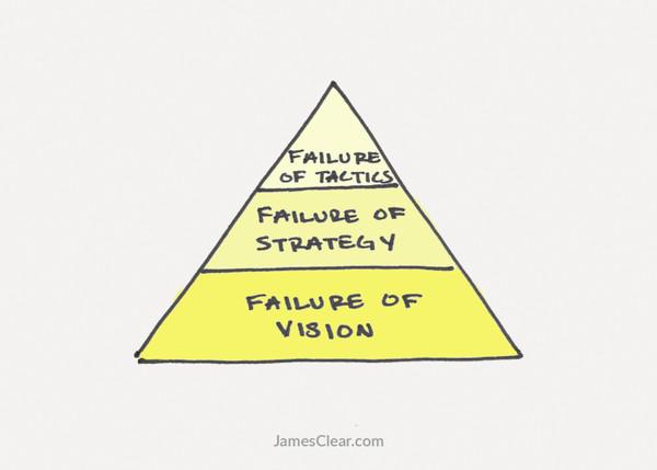 The 3 Stages of Failure in Life and Work