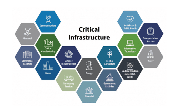 Role of Cyberspace in Safeguarding Critical Infrastructure | Here’s what I learned