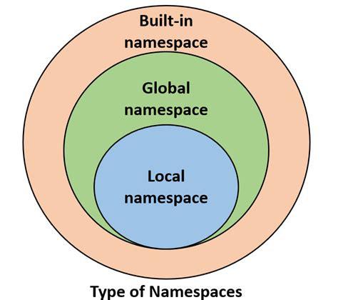Namespaces are one honking great idea -- let's do more of those!