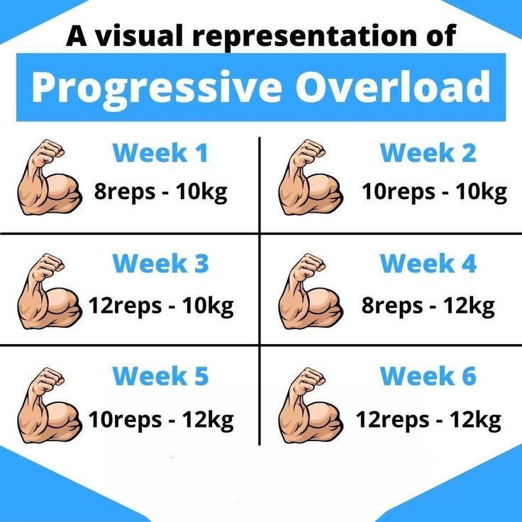 Progressive overload and how to track it