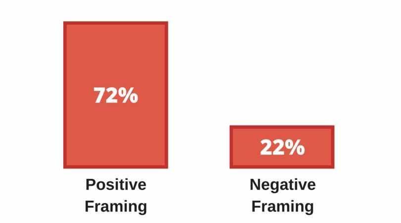 Why Your Brand Should Use Positive Framing 