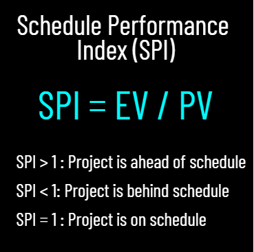 Schedule Performance Index (SPI)