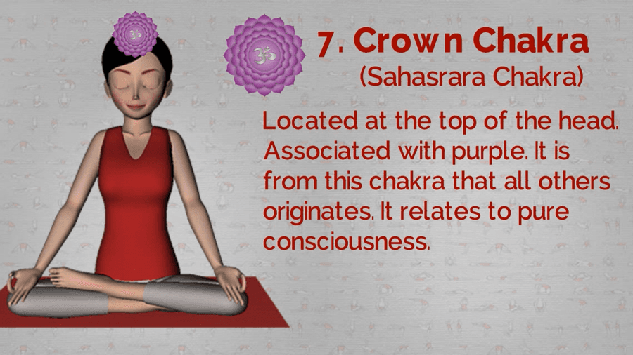 Sahasrara Chakra(Crown Chakra) 