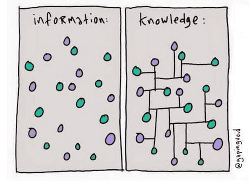 Information Vs knowledge