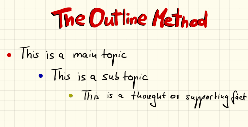 The Outline method