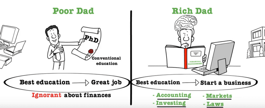 “Poor dad” vs "Rich Dad" Mentality