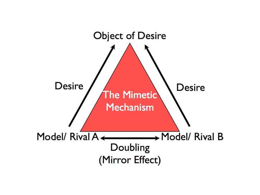 Memetic Theory Versus Mimetic Theory