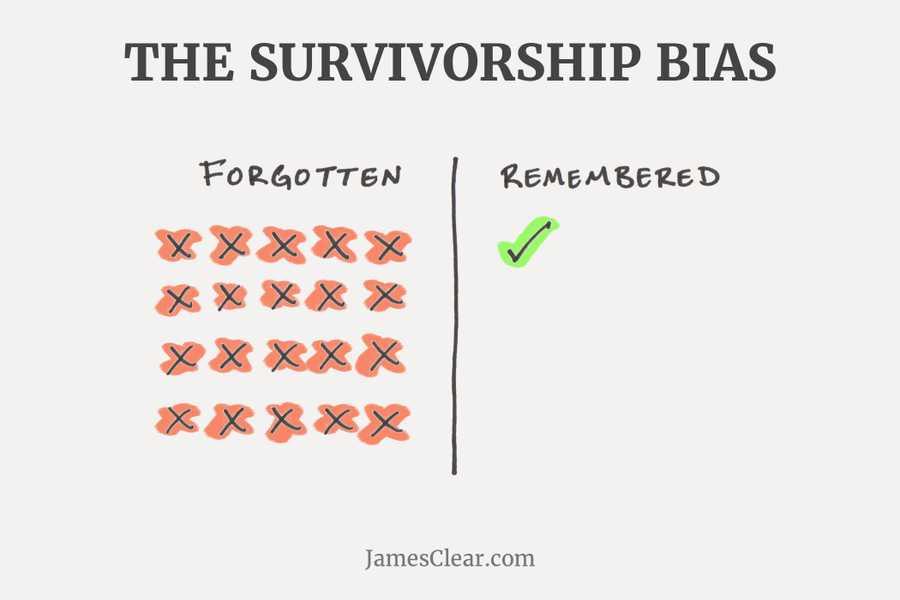 <b>Survivorship bias</b> refer...