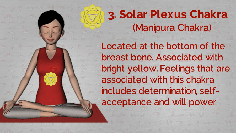 Manipura Chakra (Solar Plexus Chakra )