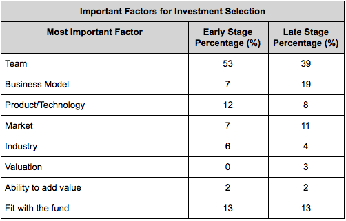 Investment Selection