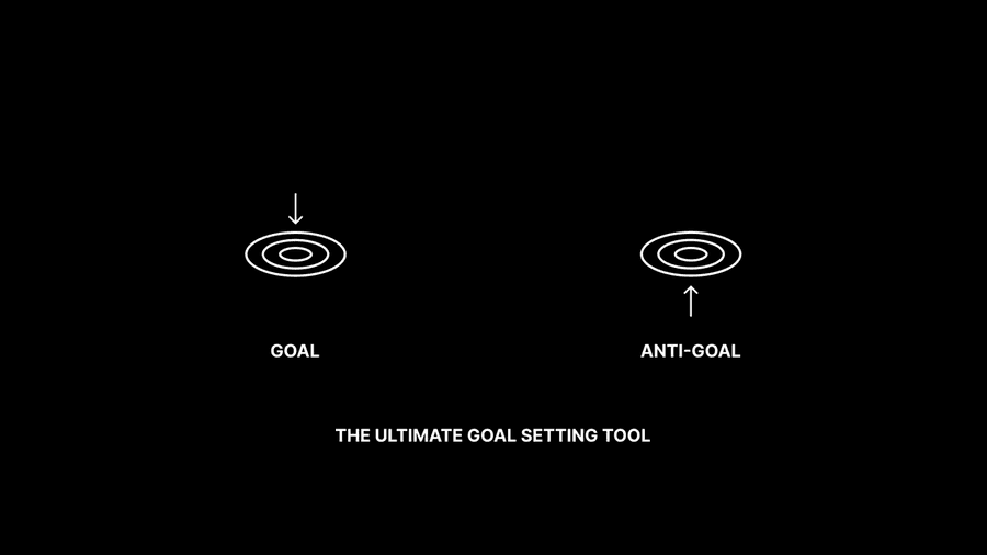 Anti-Goals