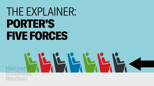 The Explainer: The 5 Forces That Make Companies Successful