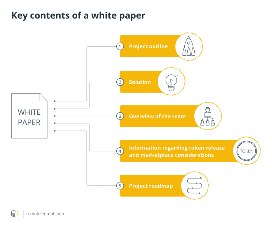 What information can you find in a whitepaper?