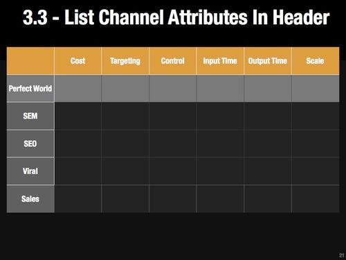 3.3  List Out Channel Defining Attributes In The Header Row