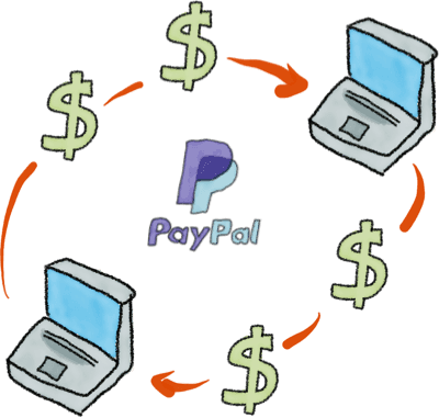 Paypal and Digital Money - Around 1990