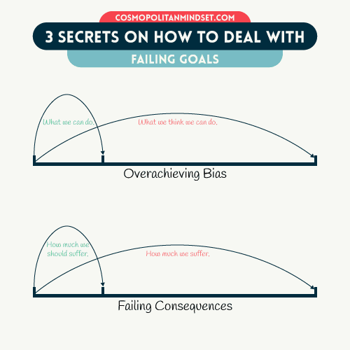 3 Secrets on How to Deal with Failing Goals