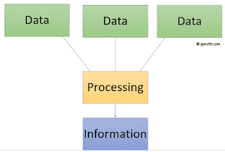 Apache Airflow in Data Engineering