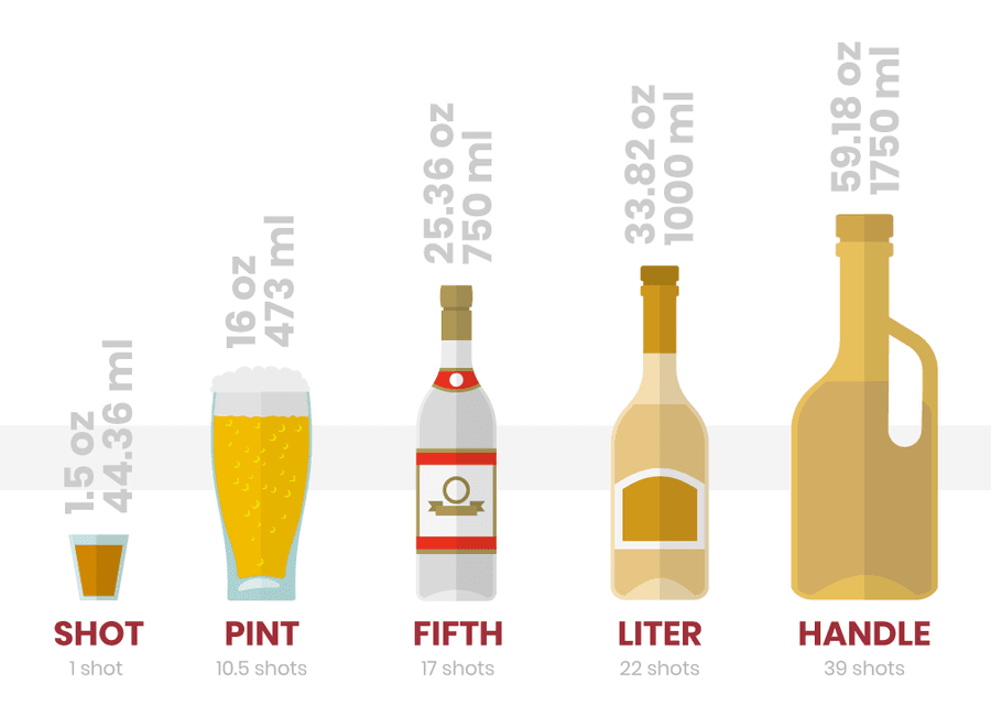 How much is in a fifth of alcohol?