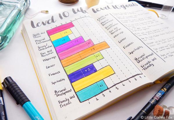 Bullet Journal Ideas for People Who Hate To-do Lists