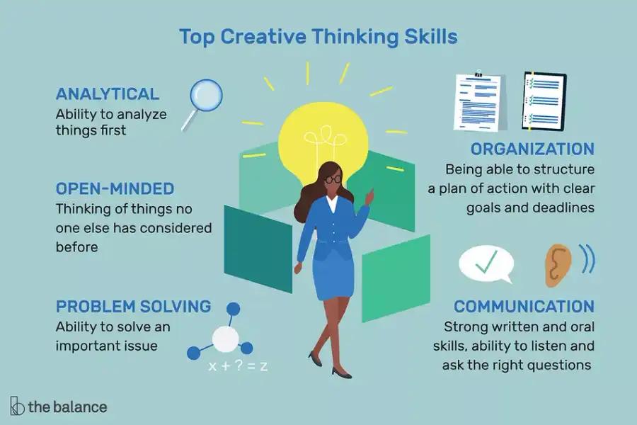 Creative Thinking Defined