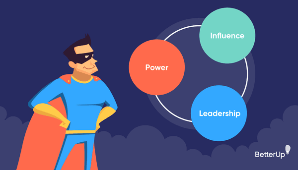 Power is Powerful. What are the 5 ways Managers use Power?