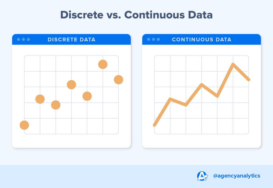 Discrete Data Distributions