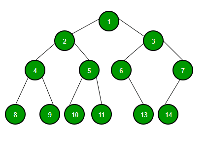 Data Trees: Definition