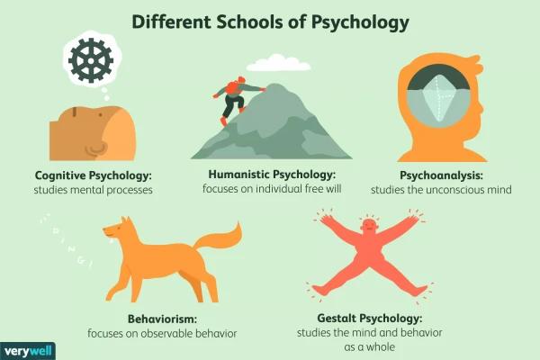 The 7 Major Schools of Thought in Psychology