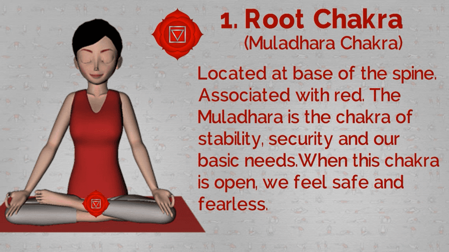 Muladhara Chakra (Root Chakra)