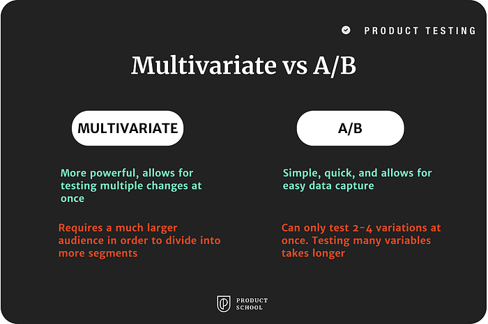 A/B Testing vs Multivariate Testing
