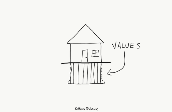 Uncover Your Values: A List Of 8 Core Values I Live By