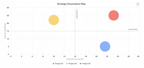 Don't Create a Business Plan. Create a Strategy Uncertainty Map.